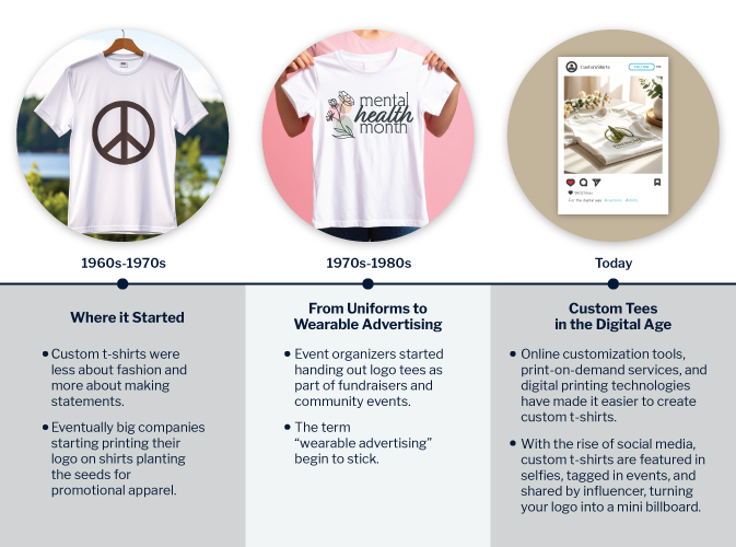 The history of custom t-shirts