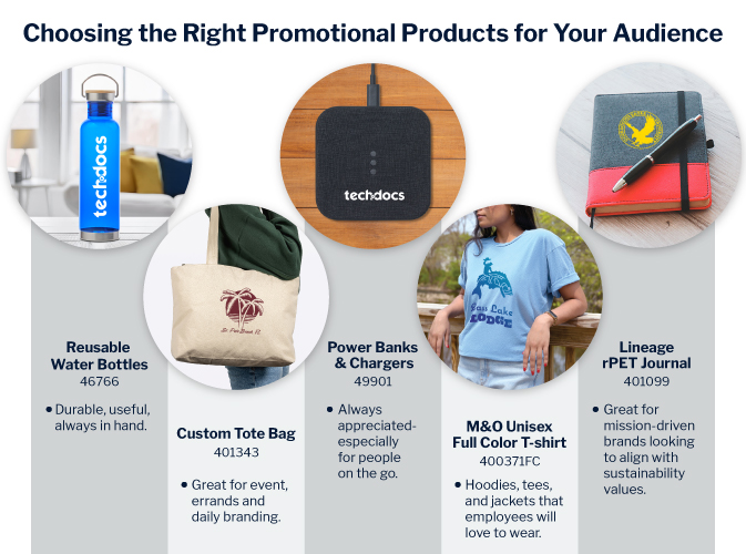 Choosing the Right Promotional Products for your Audience