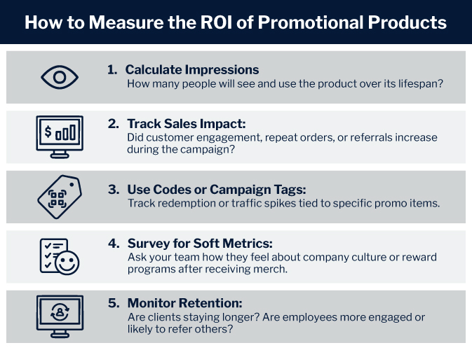 How to Measure the ROI of Promotional Products