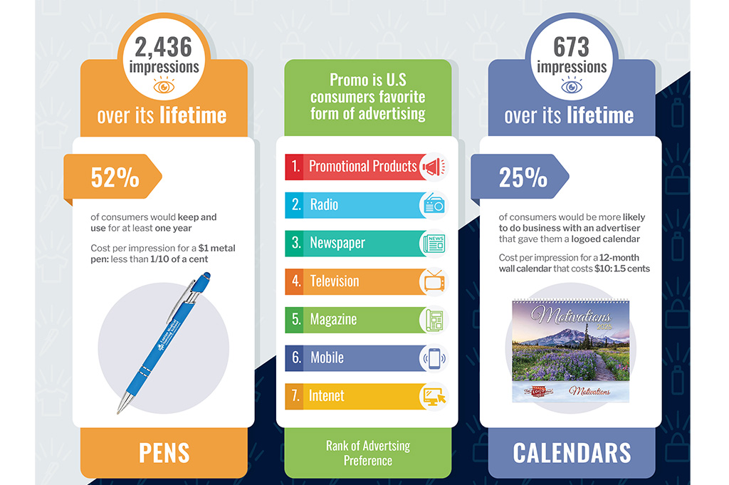 Impressions of Pens and Calendars